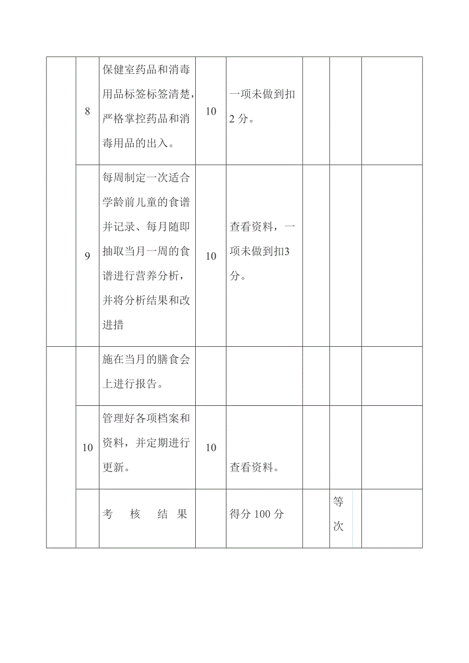 幼儿园卫生保健工作考核细则_第3页