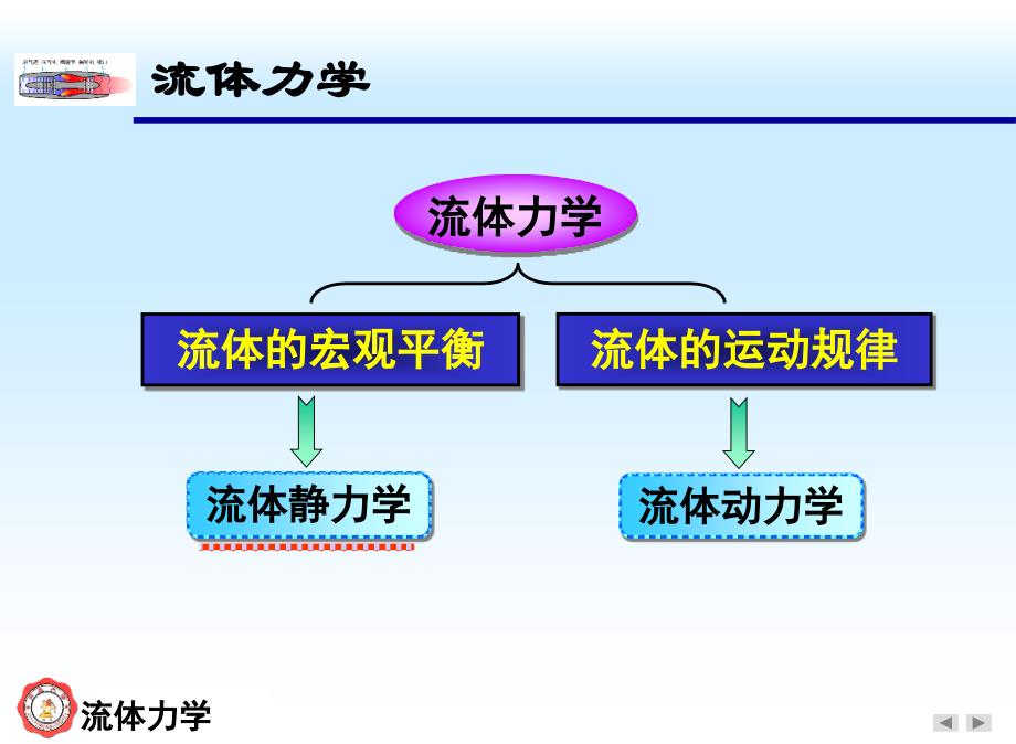 流体力学课件_第1页