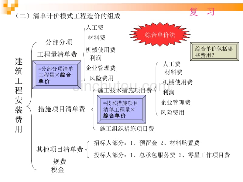 市政工程计量与计价教案3_第2页