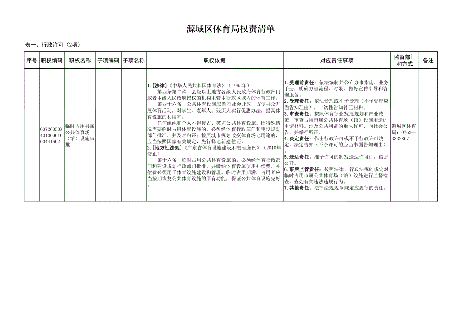 源城区体育局权责清单_第1页