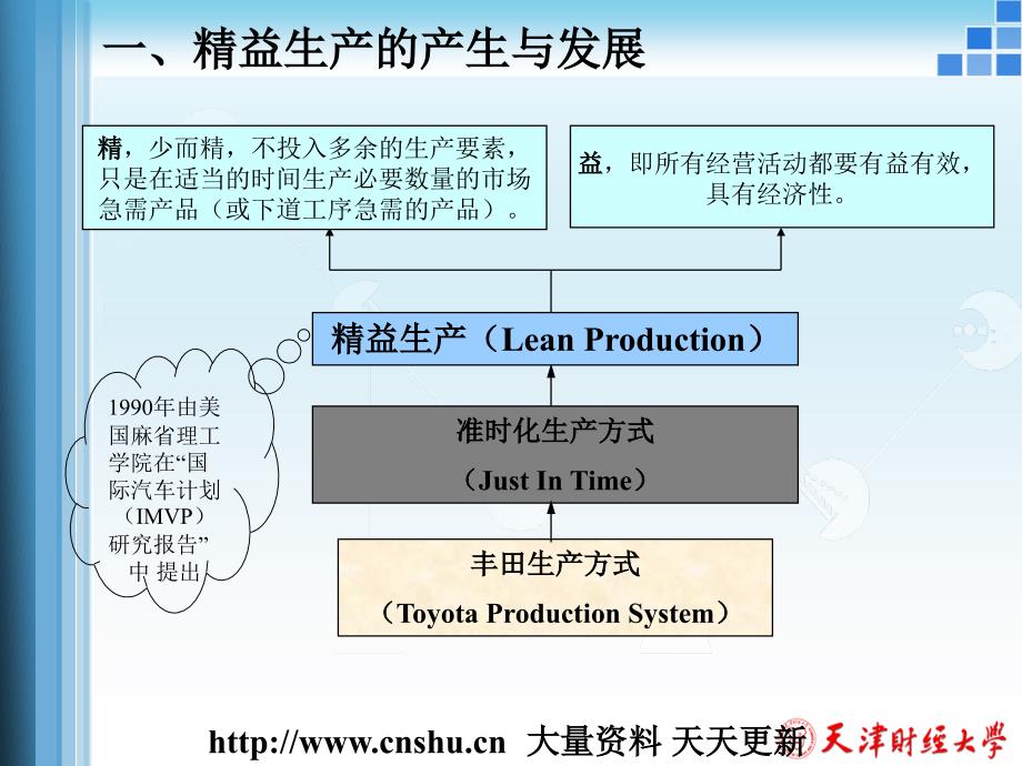 精益生产方式的实施条件_第4页