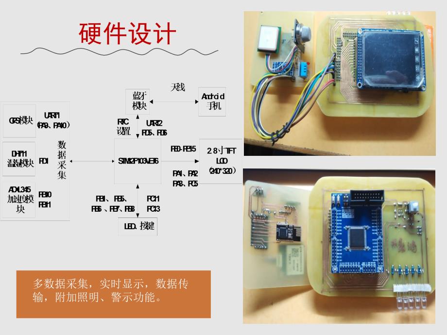 毕业答辩ppt模板_第4页