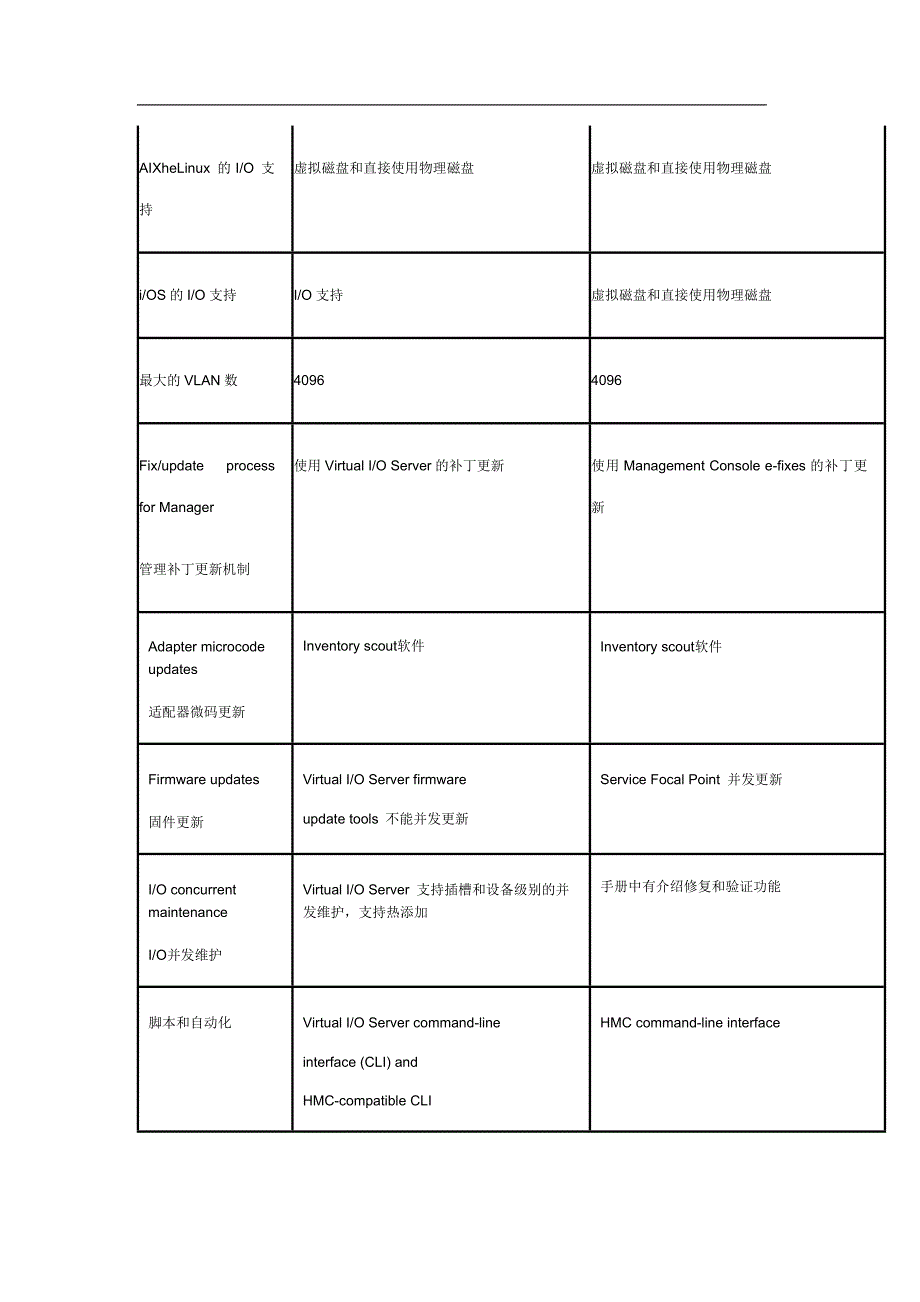 hmc操作指南_第3页