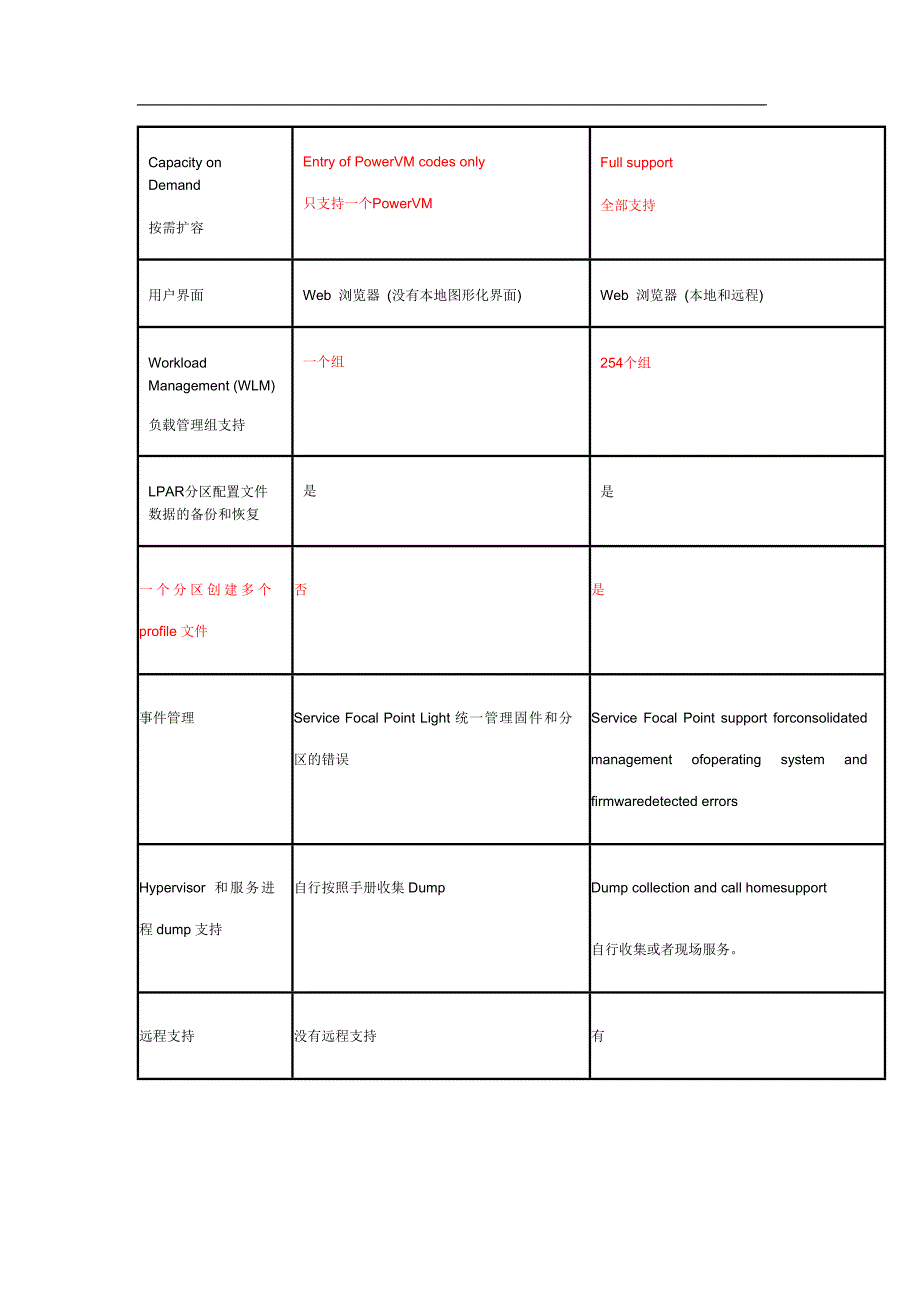 hmc操作指南_第4页