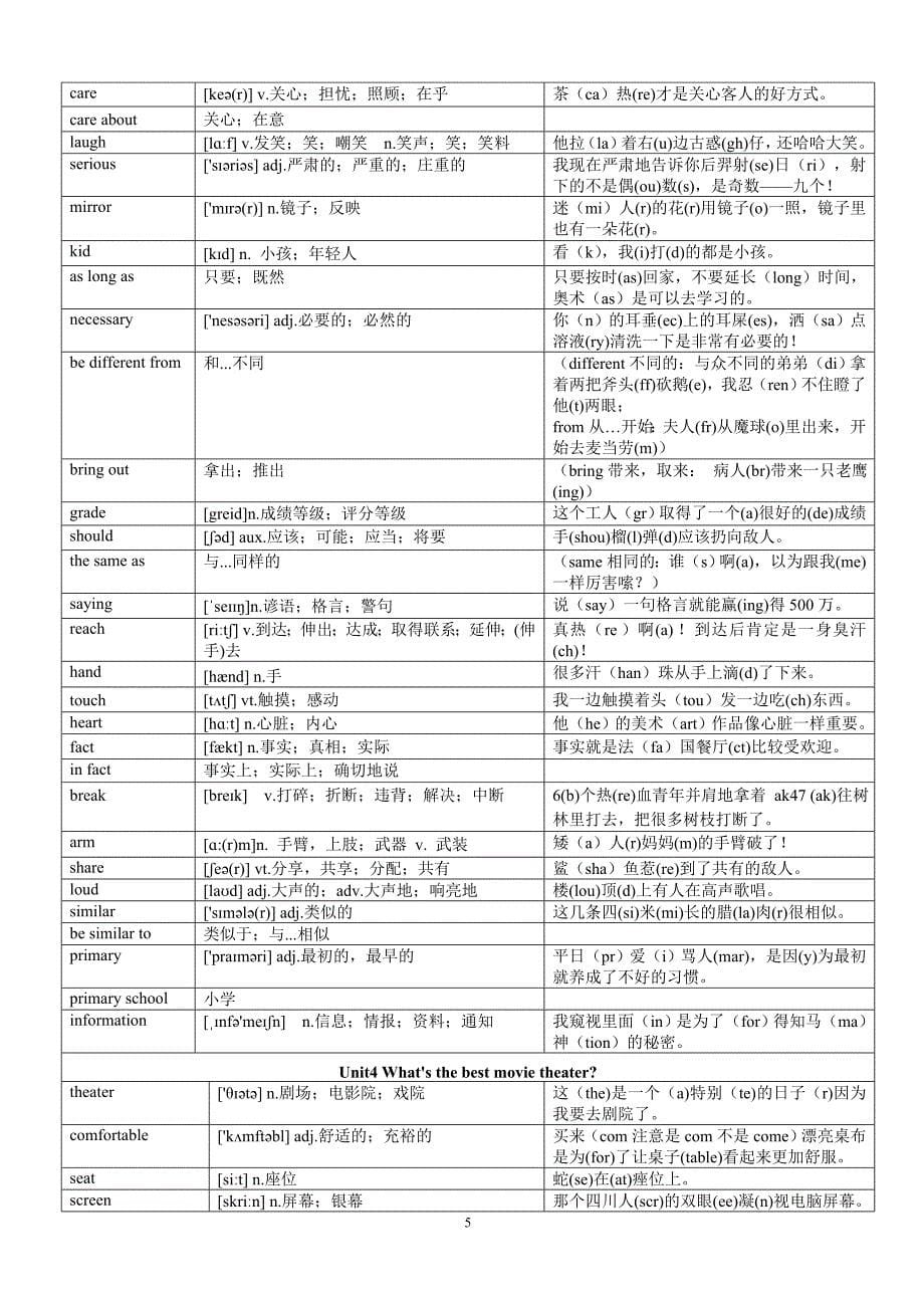 新版人教英语八年级上单词快速形象记忆法_第5页