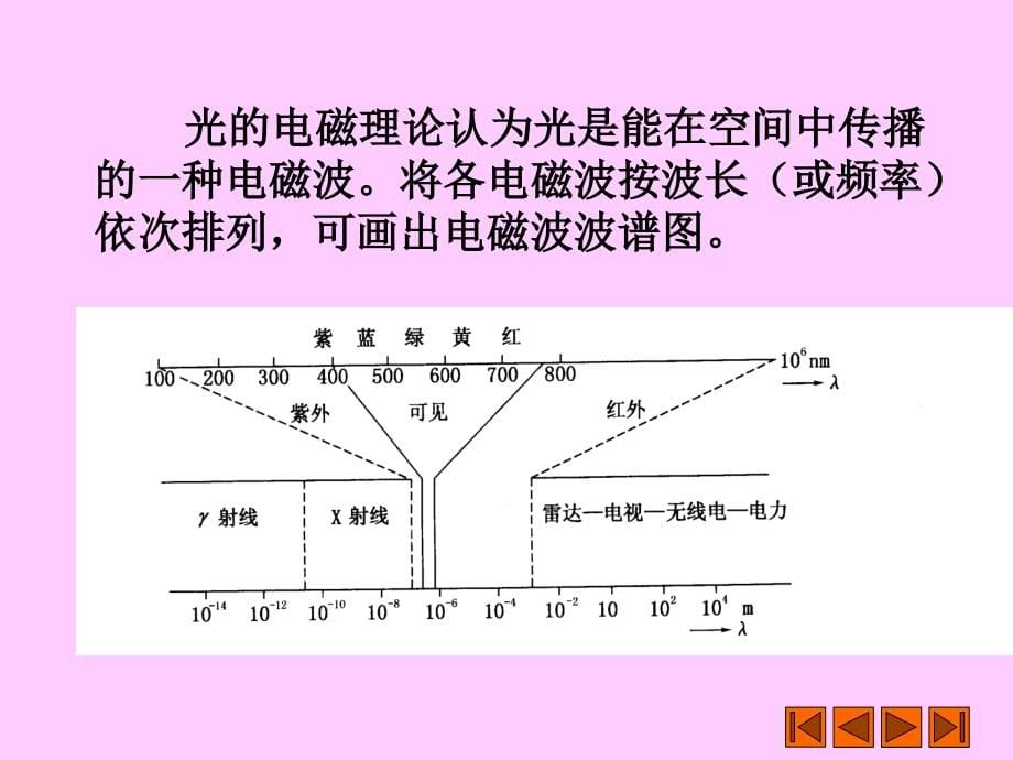 室内采光与照明_第5页