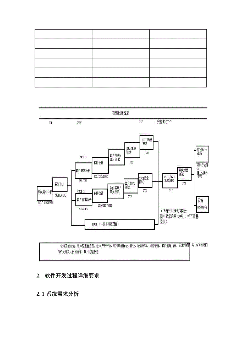 华为开发文档_第3页