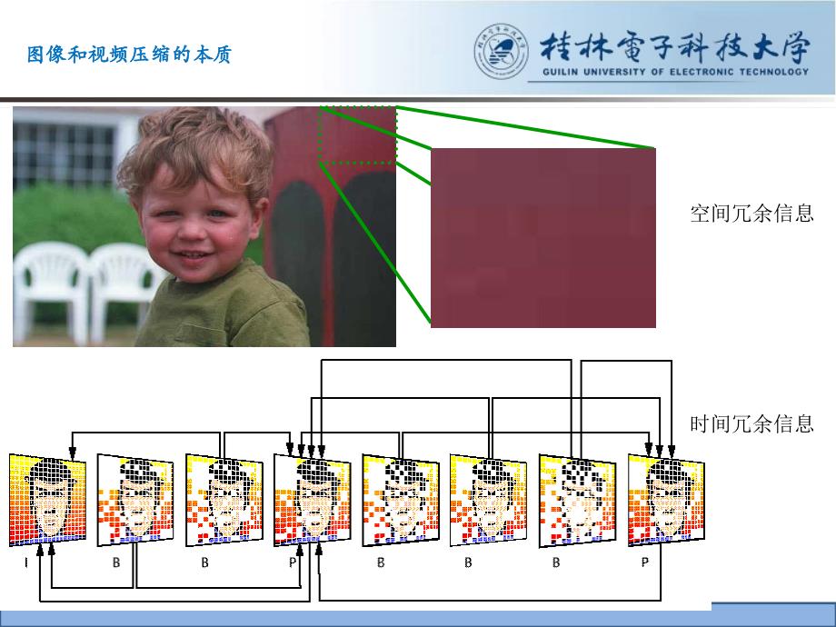 图像与视频压缩原理_第3页