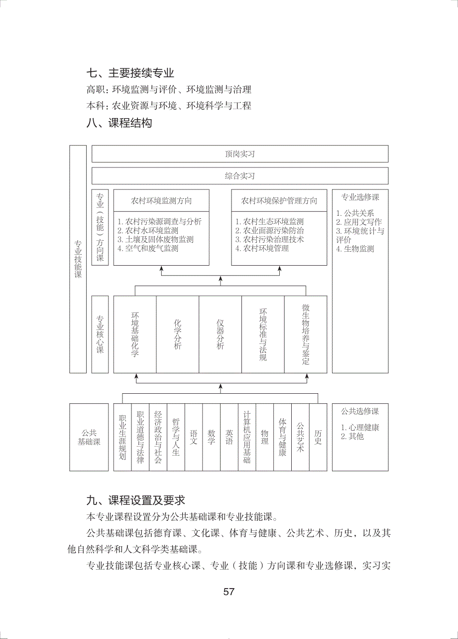 中等职业学校农村环境监测专业教学标准（试行）_第3页