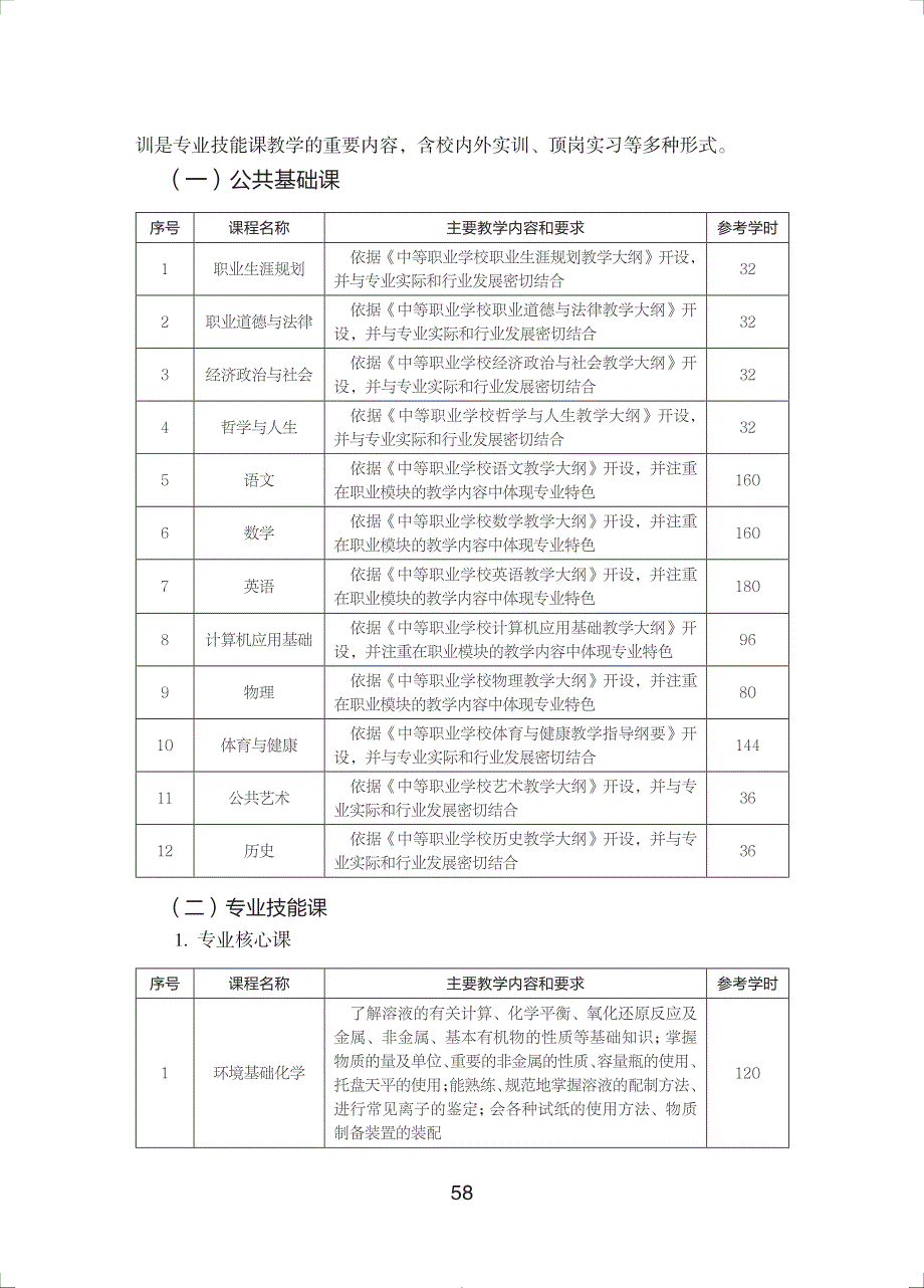 中等职业学校农村环境监测专业教学标准（试行）_第4页