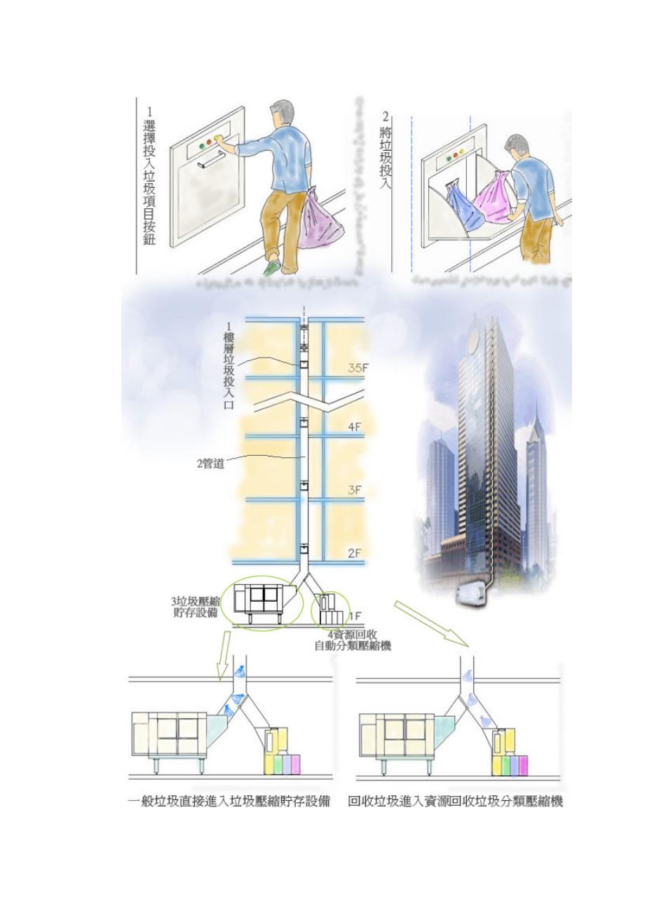 垃圾污衣管道收集系统_第2页