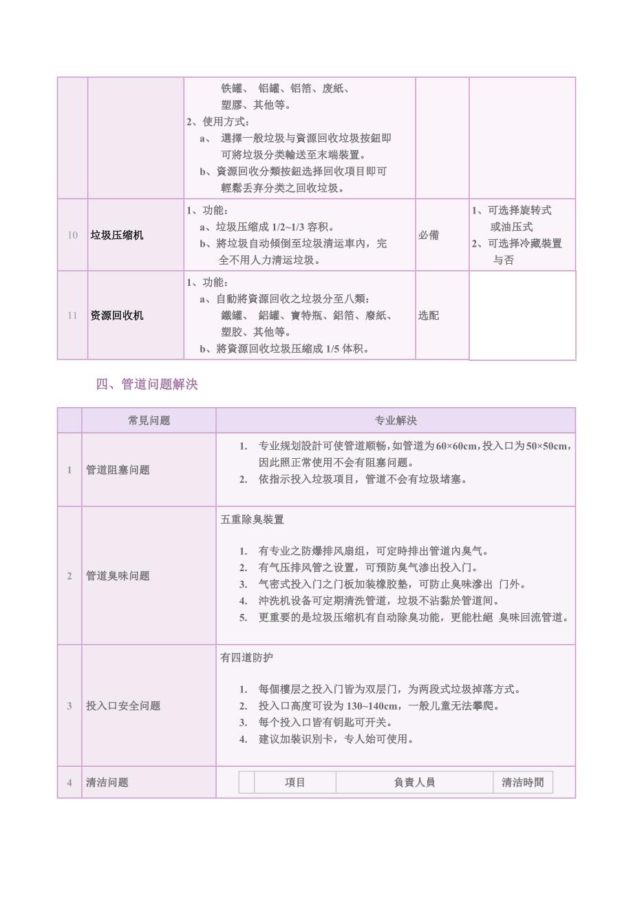 垃圾污衣管道收集系统_第4页