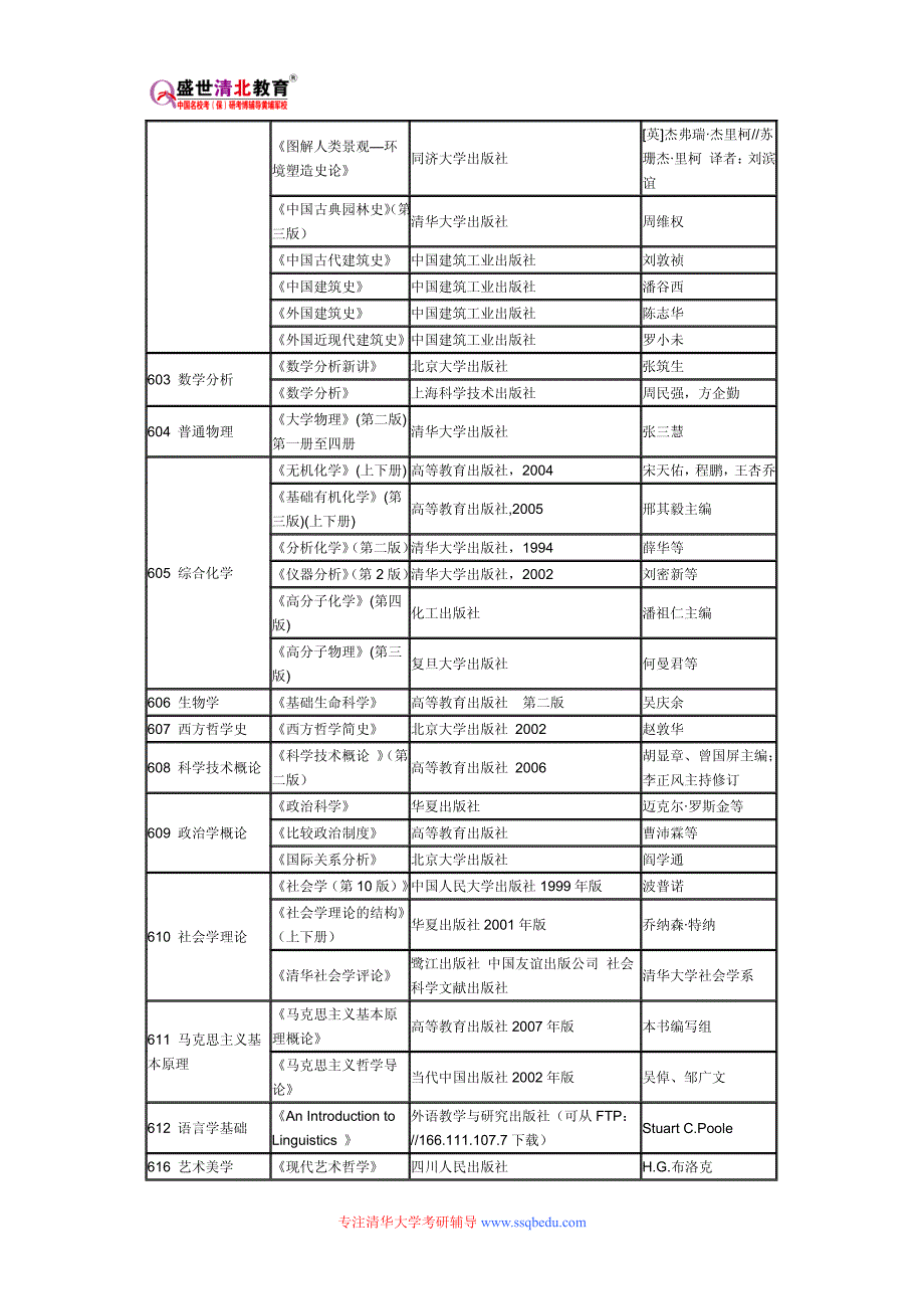 清华大学801中西方美术史考研参考书目、考研真题、复试分数线_第3页