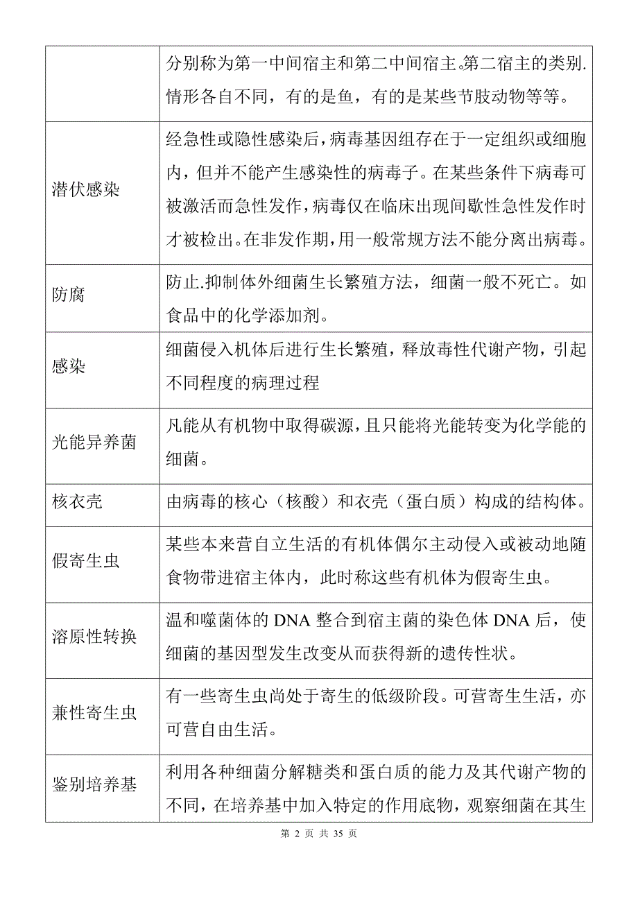 兽医微生物学复习思考题2017_第2页