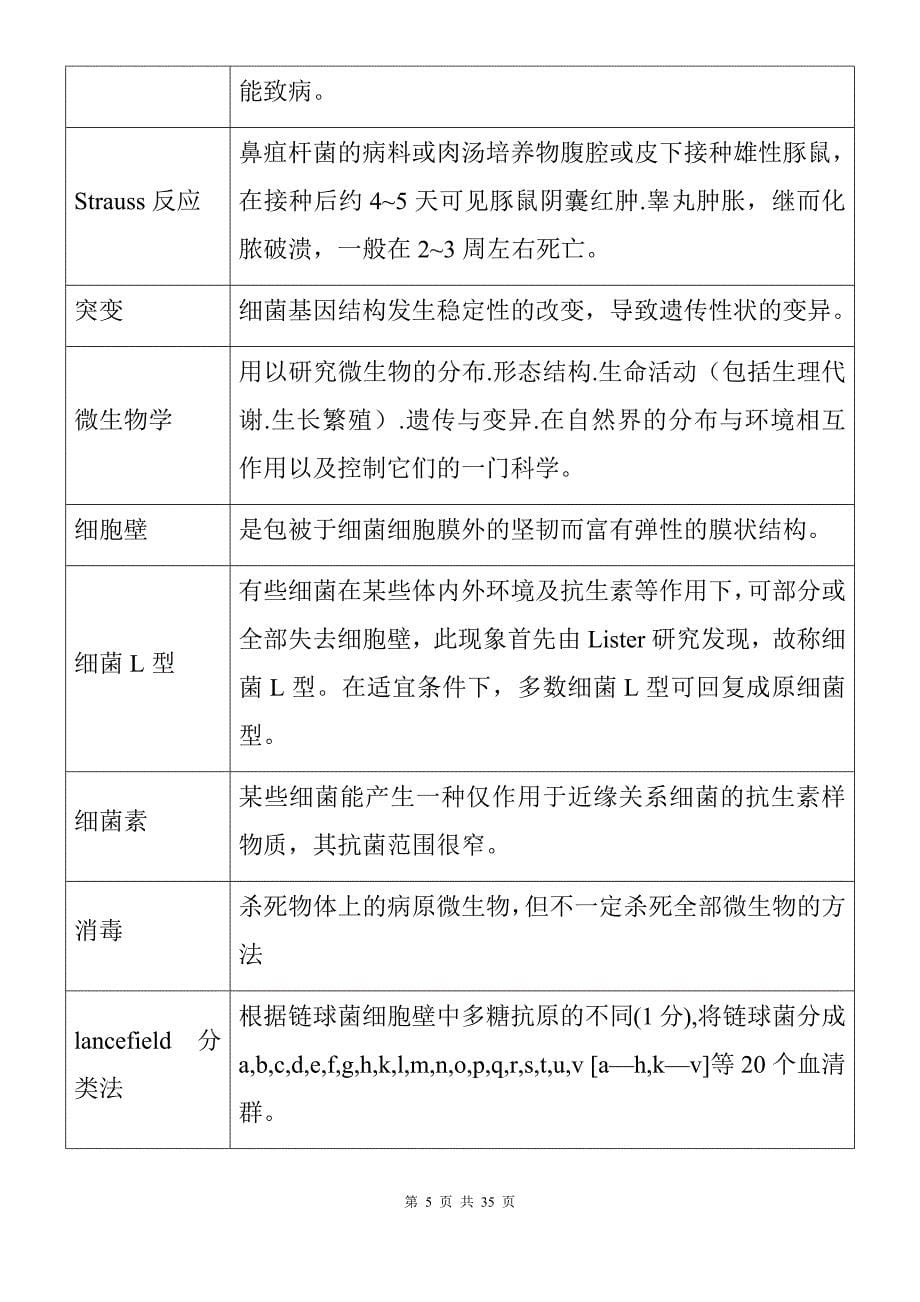 兽医微生物学复习思考题2017_第5页