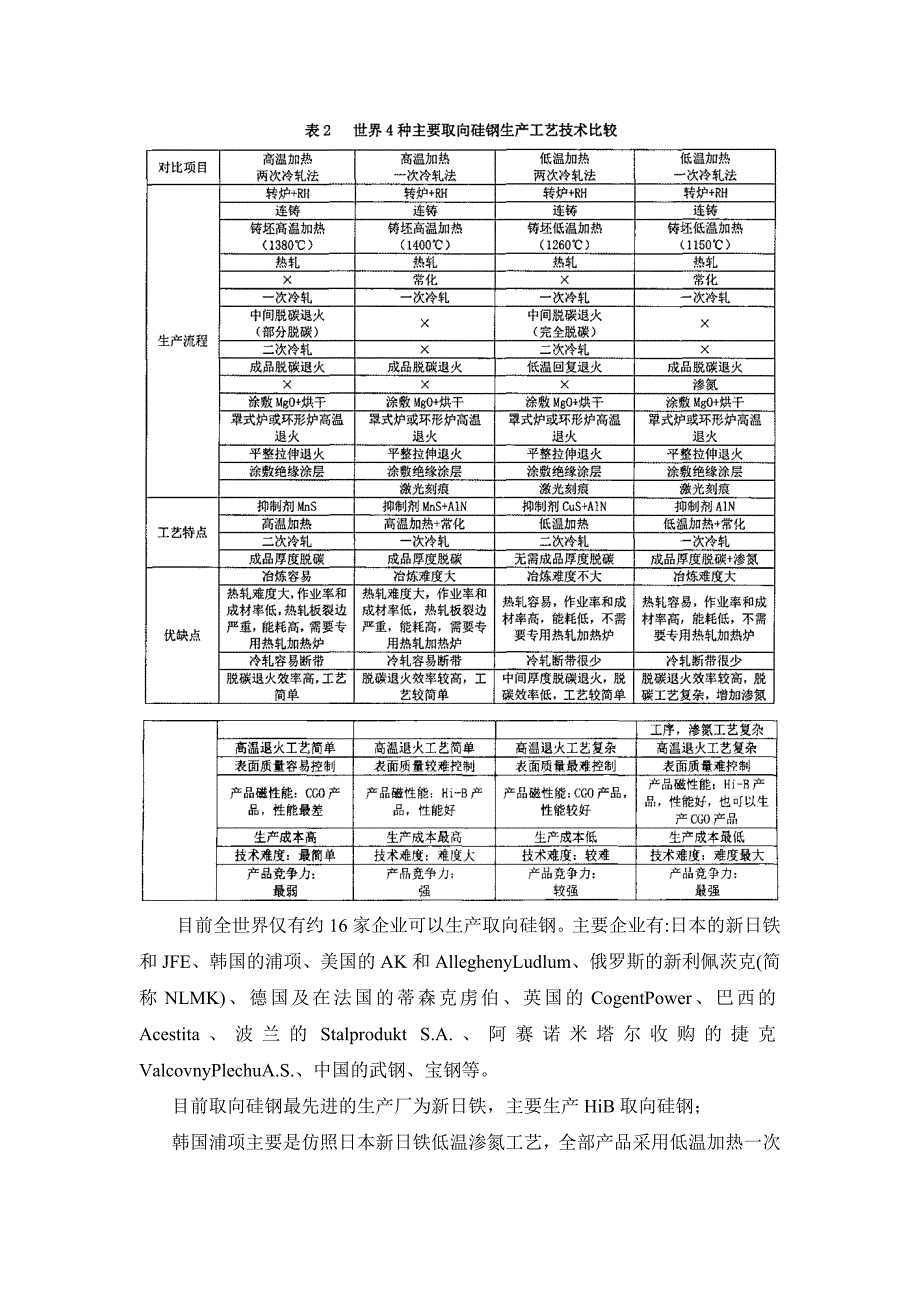 取向硅钢 调研报告_第2页