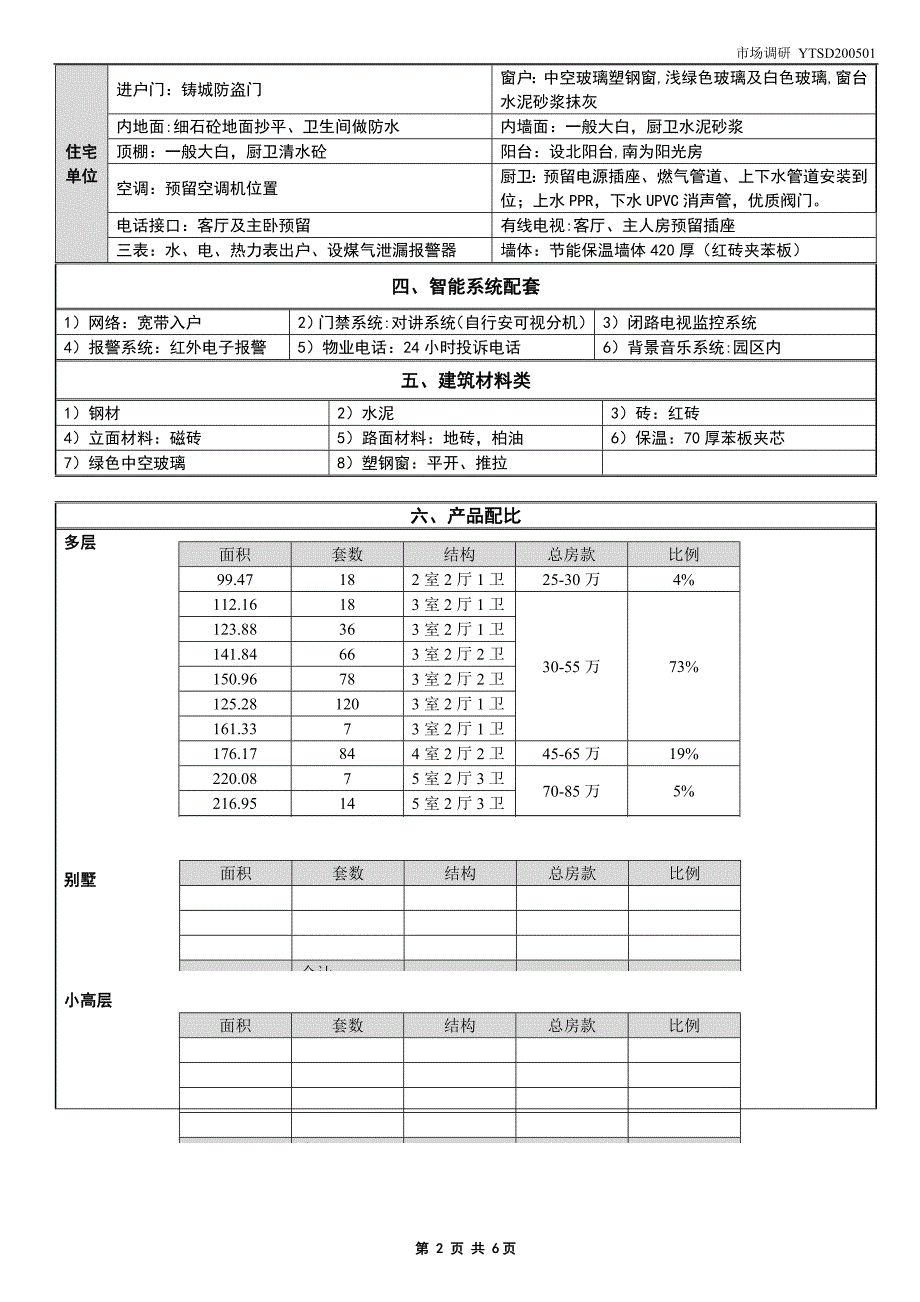 房地产公司 市场调研表_第2页