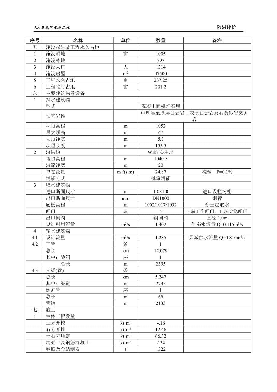 XX水库防洪评价报告_第5页