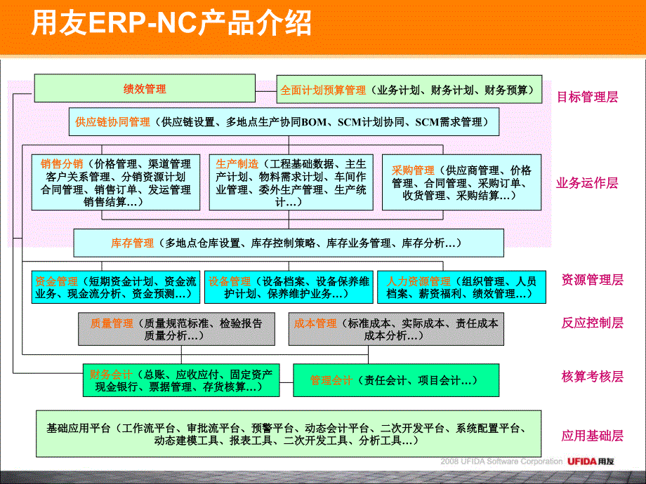 用友nc集中财务解决方案_第3页