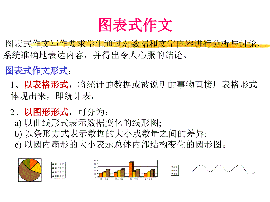 高考英语图表作文_第1页