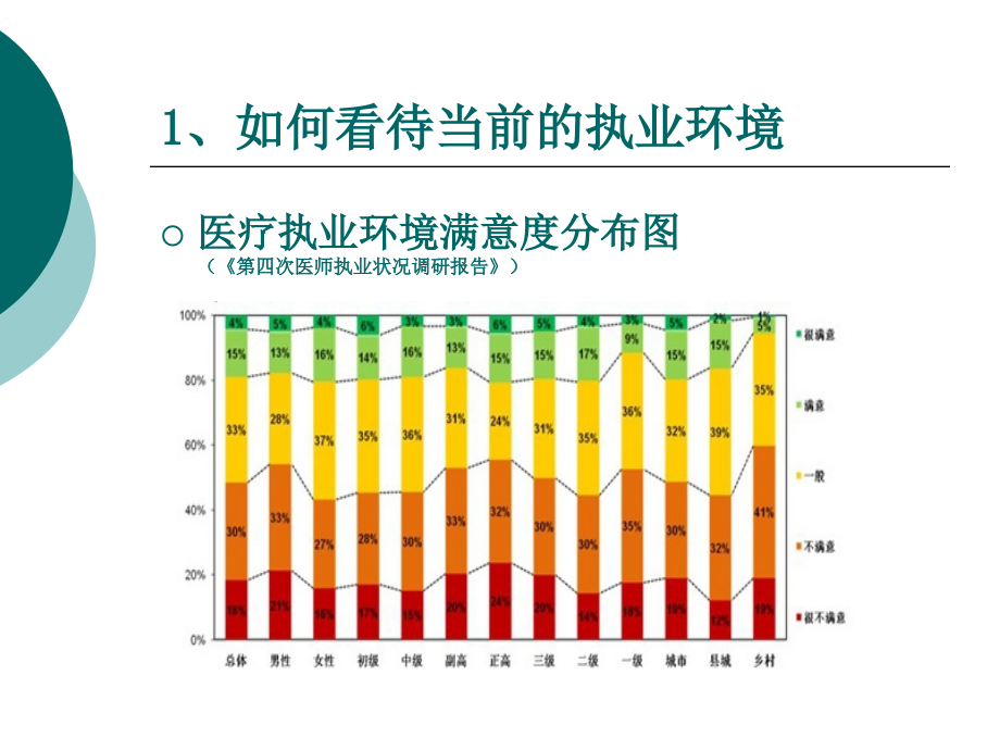 如何做好临床医生_第4页