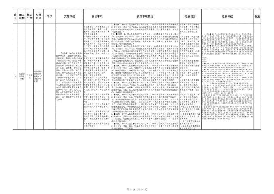 来宾市司法局权责清单_第5页