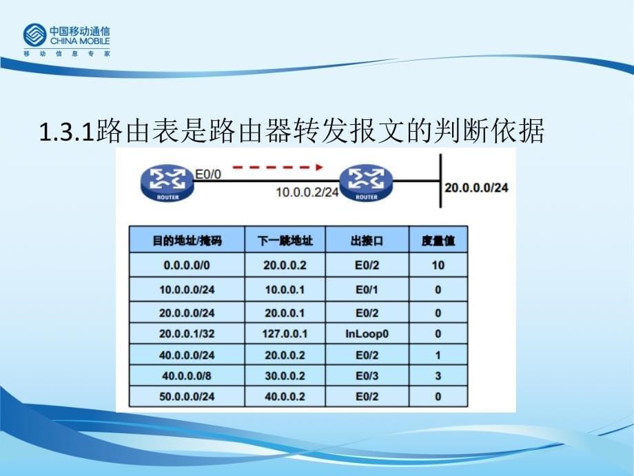 路由器、交换机设备及工作原理_第5页