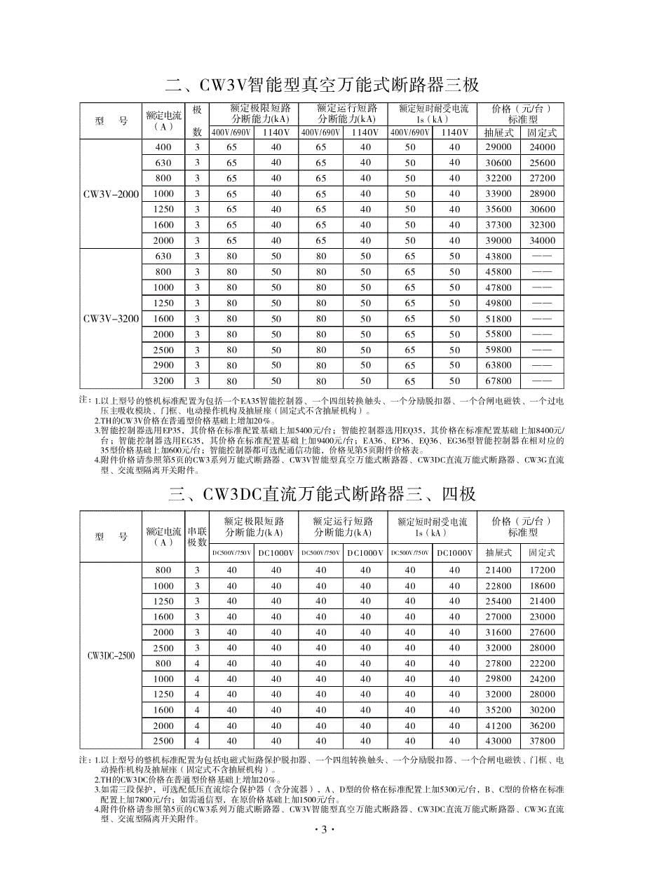 2013年常熟开关价格表_第5页