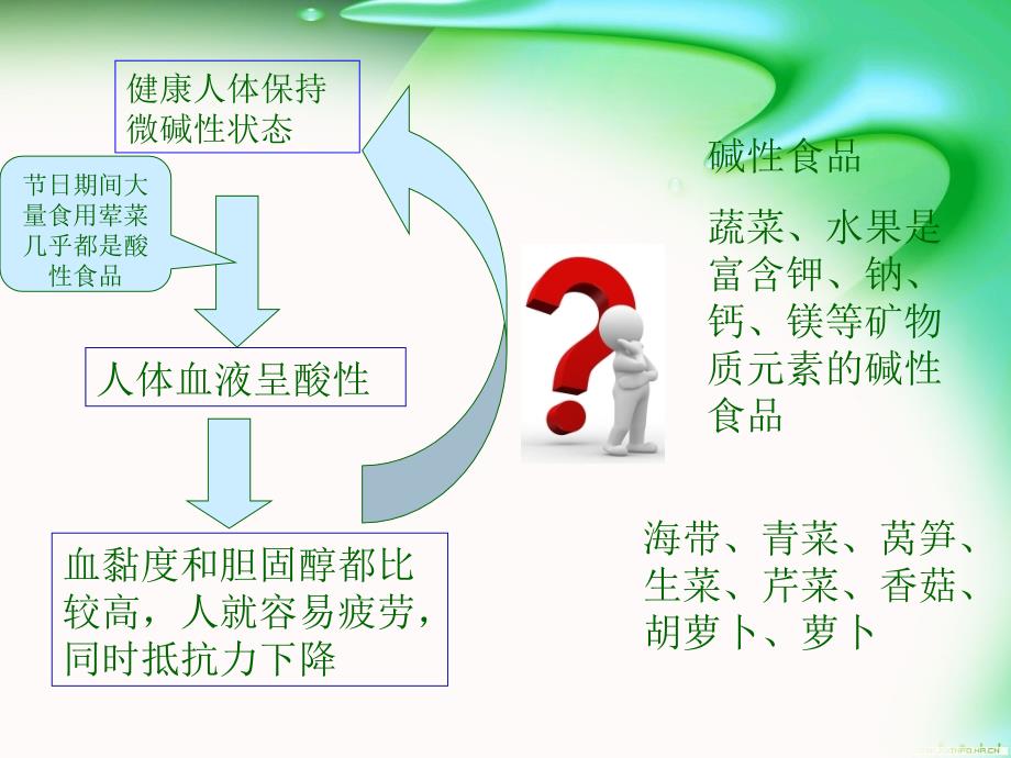 过年健康饮食 课件_第3页