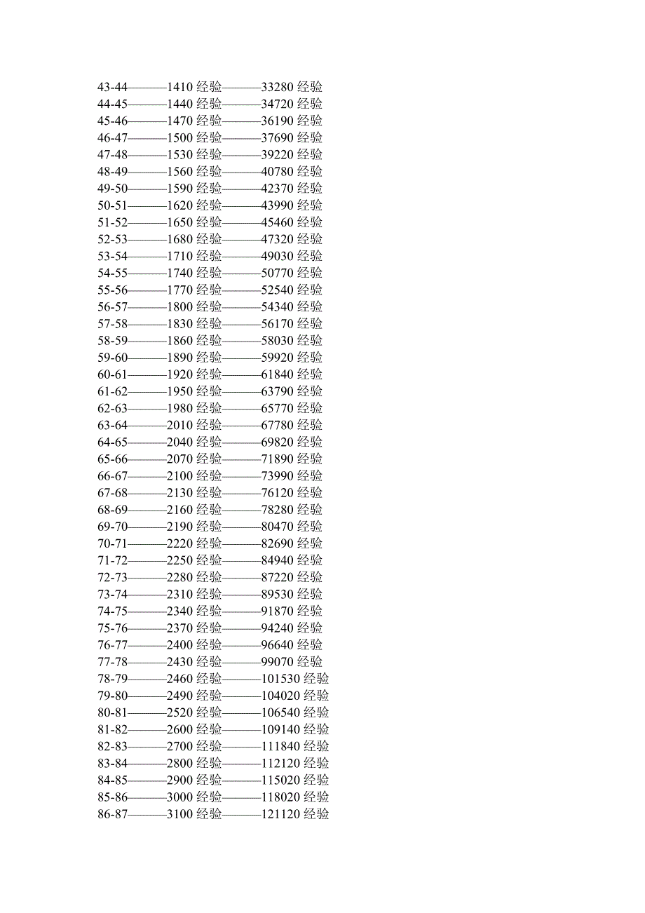 飞车升级经验表_第2页