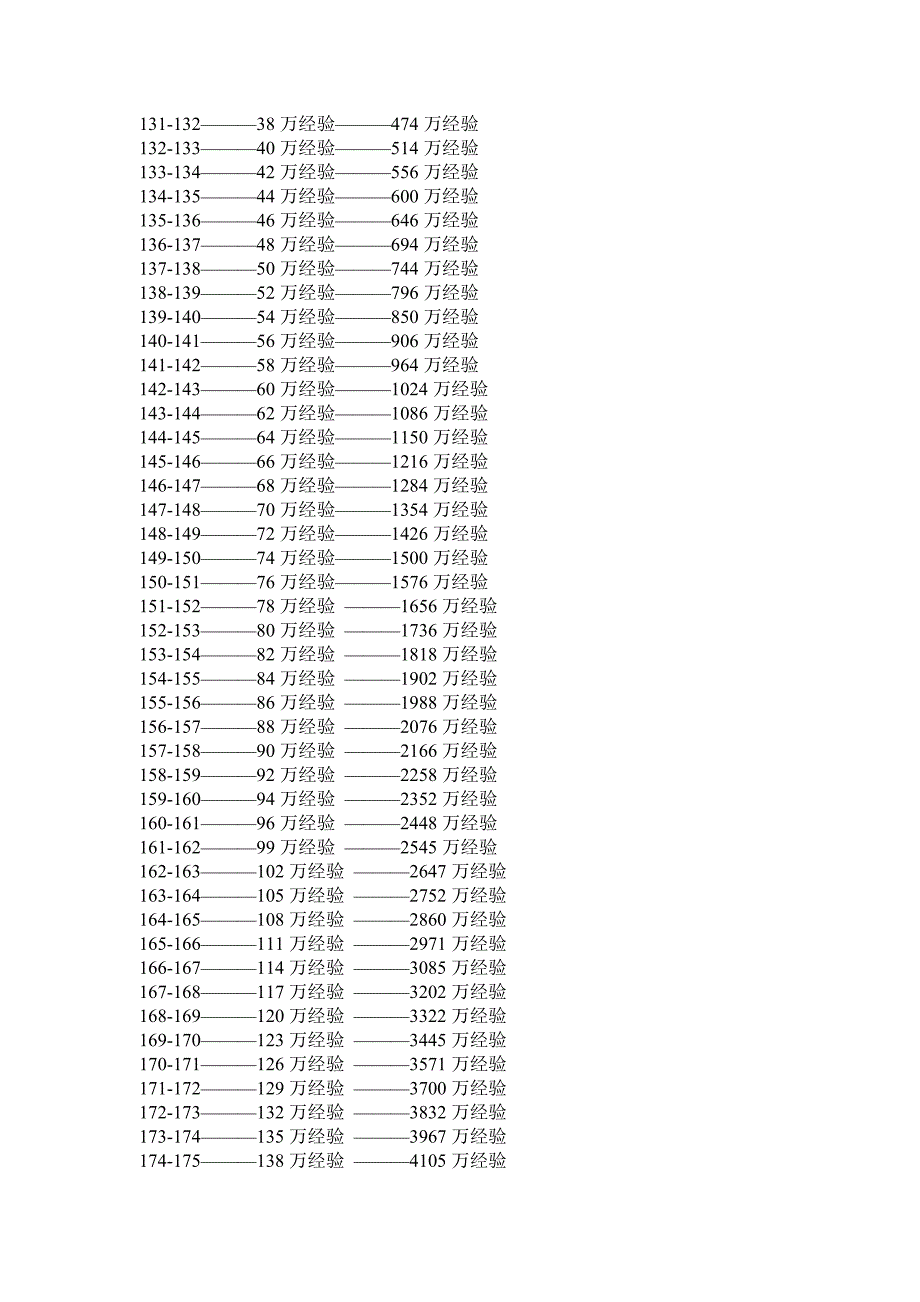 飞车升级经验表_第4页