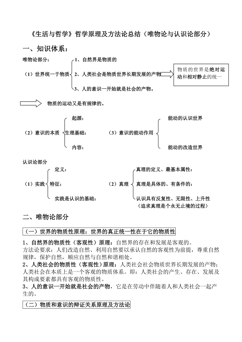 《生活与哲学》原理及方法论总结、知识体系及经典_第1页