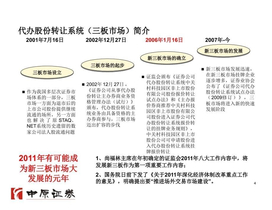 河南省律协新三板培训课件_第5页