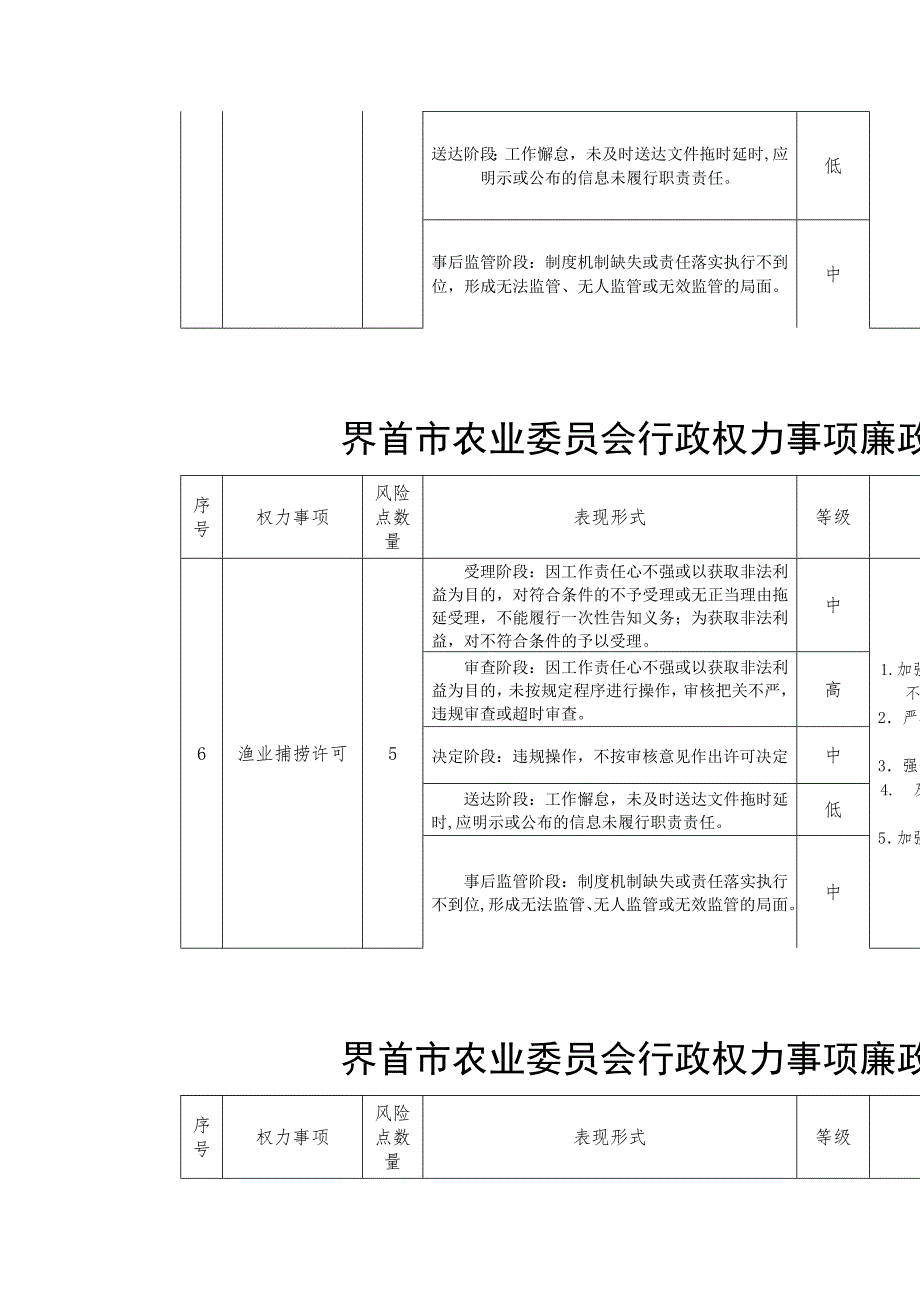 界首市农业委员会行政权力事项廉政风险点情况表_第4页