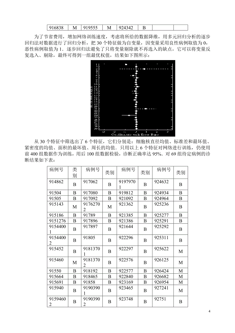 数学建模_肿瘤诊断问题模型_第4页