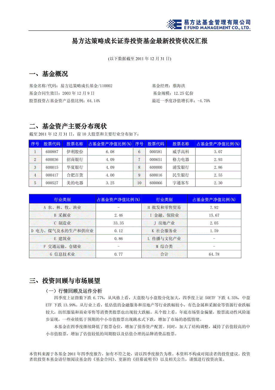 易方达平稳增长证券投资基金最新投资状况汇报_第3页