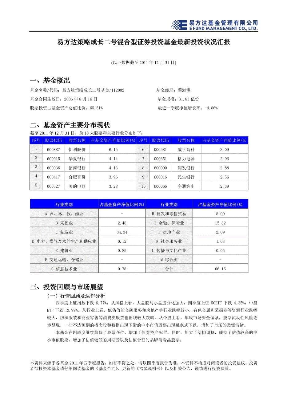 易方达平稳增长证券投资基金最新投资状况汇报_第5页