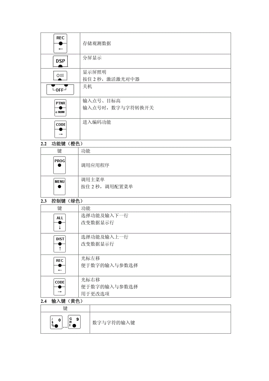 徕卡TC905说明书_第3页