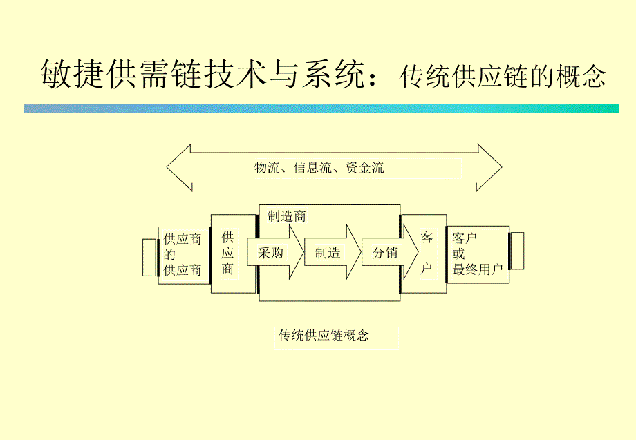 敏捷供需链管理_第2页