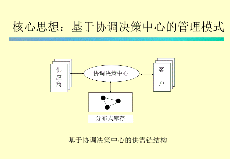 敏捷供需链管理_第4页