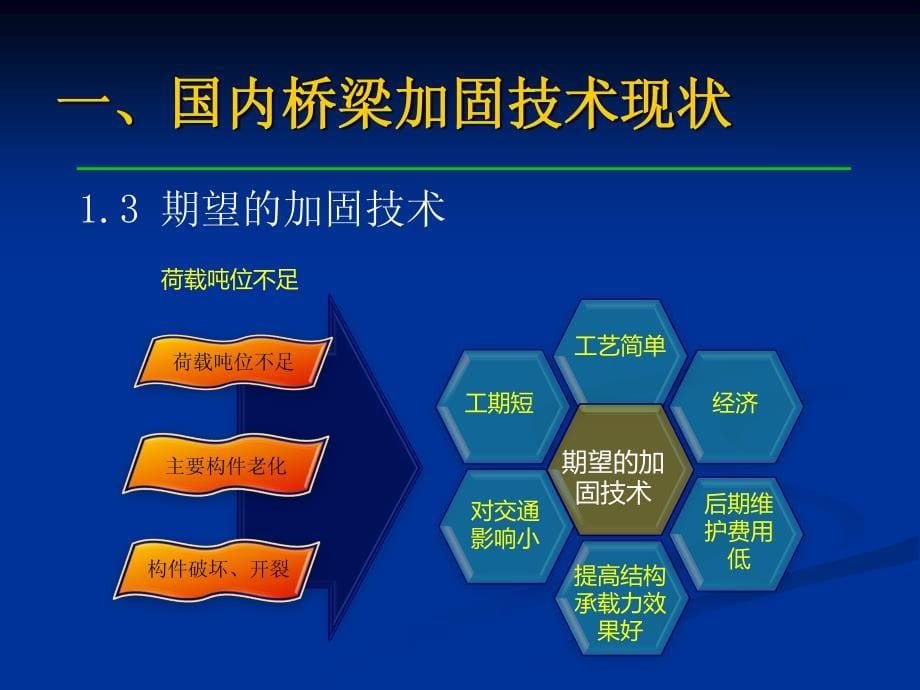 碳纤维筋加固翻新技术在桥梁改造中的应用-孟召阳_第5页