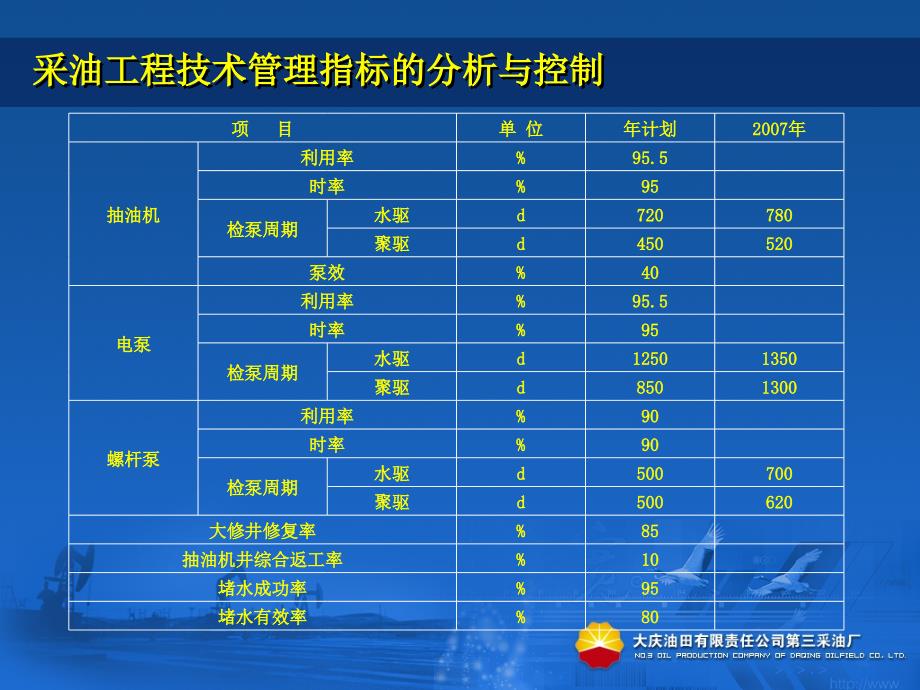 采油工程各项指标的分析_第3页