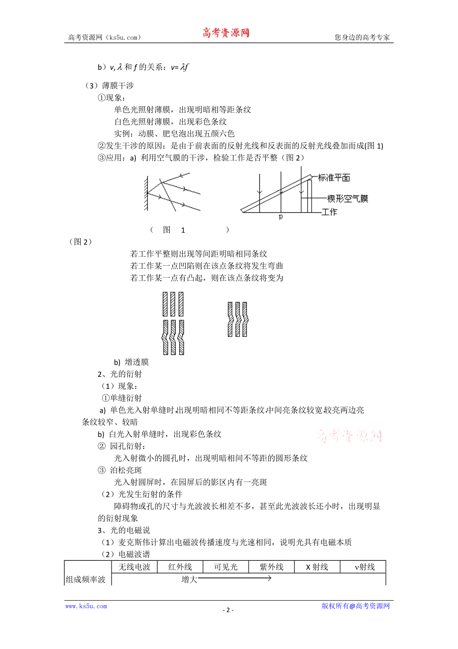 2012高考物理知识要点总结教案：光的波动性光的核子性_第2页