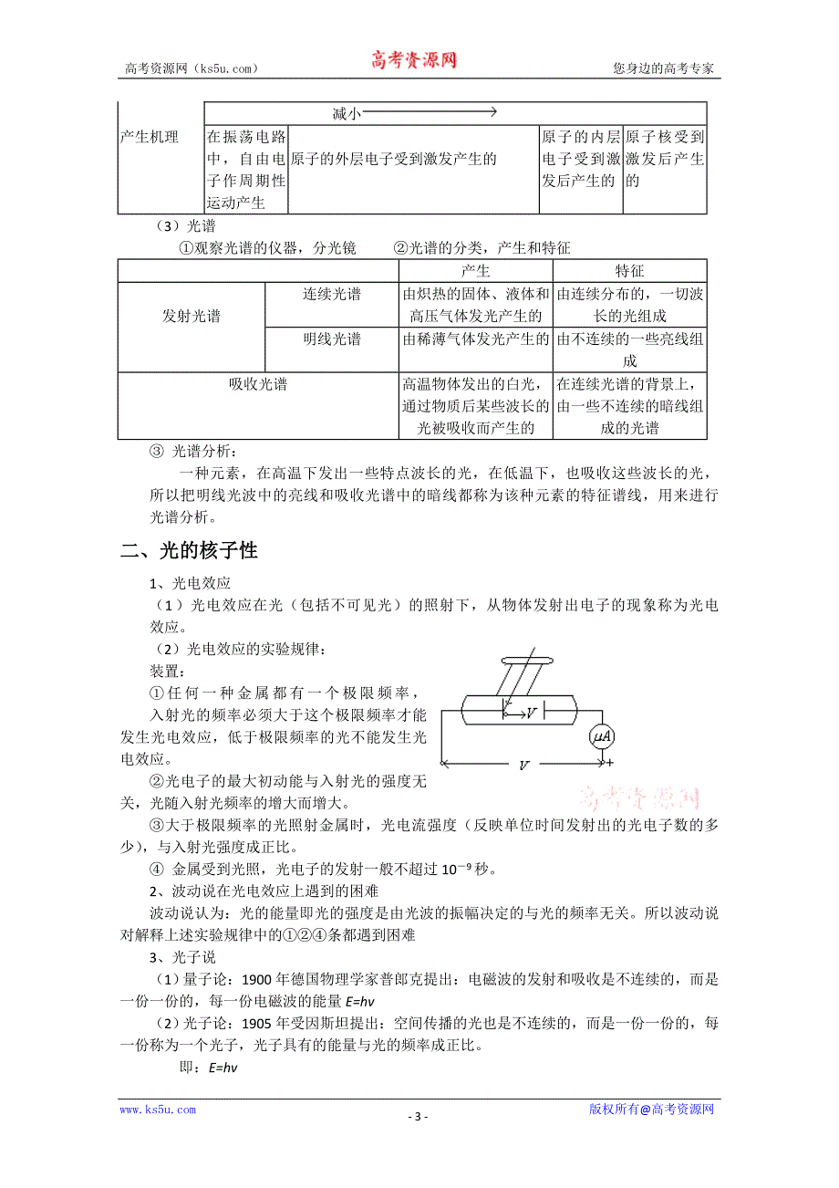 2012高考物理知识要点总结教案：光的波动性光的核子性_第3页