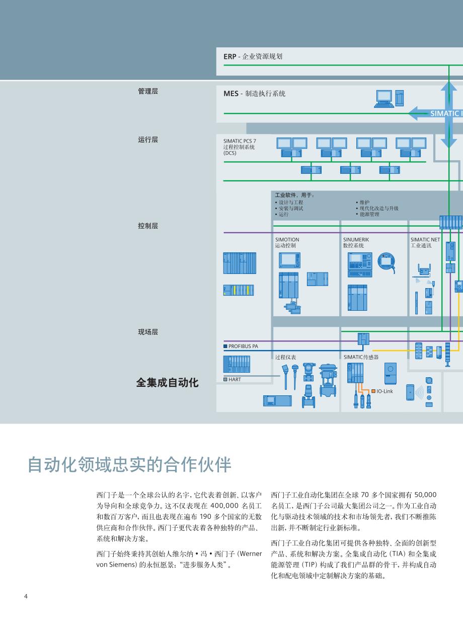 西门子太阳能业务宣传册_第4页