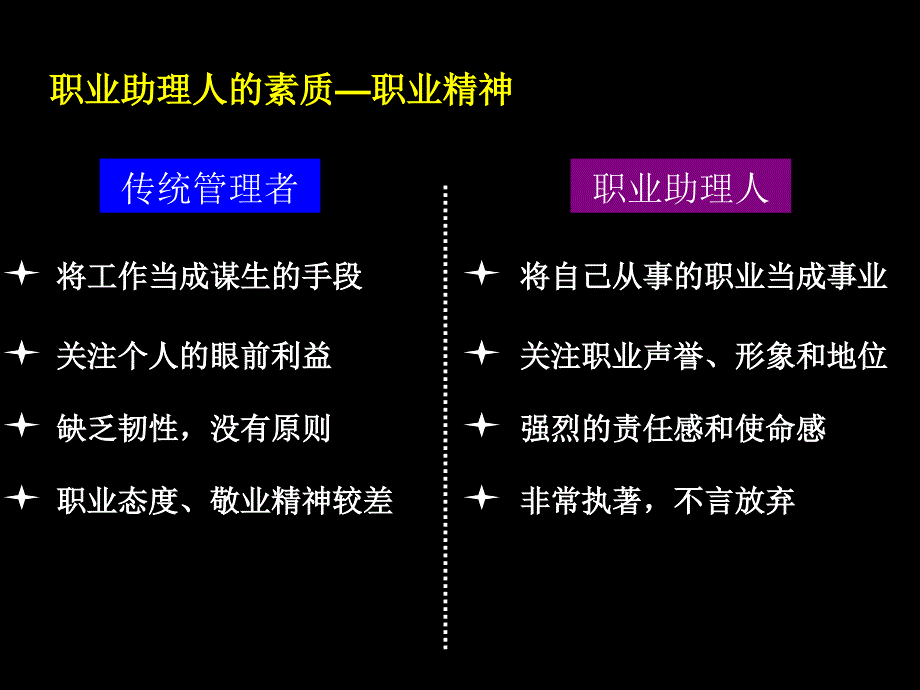 职业助理人培训_第3页