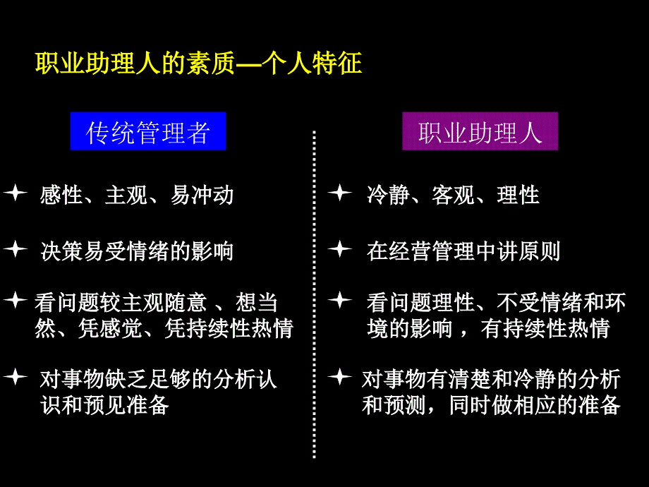 职业助理人培训_第4页