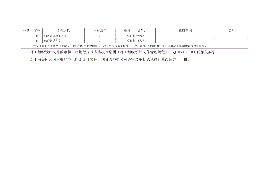 施工组织设计文件审批权限一览表_第4页