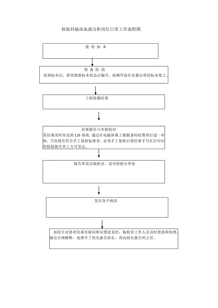 检验科各岗位日常工作流程图_第3页