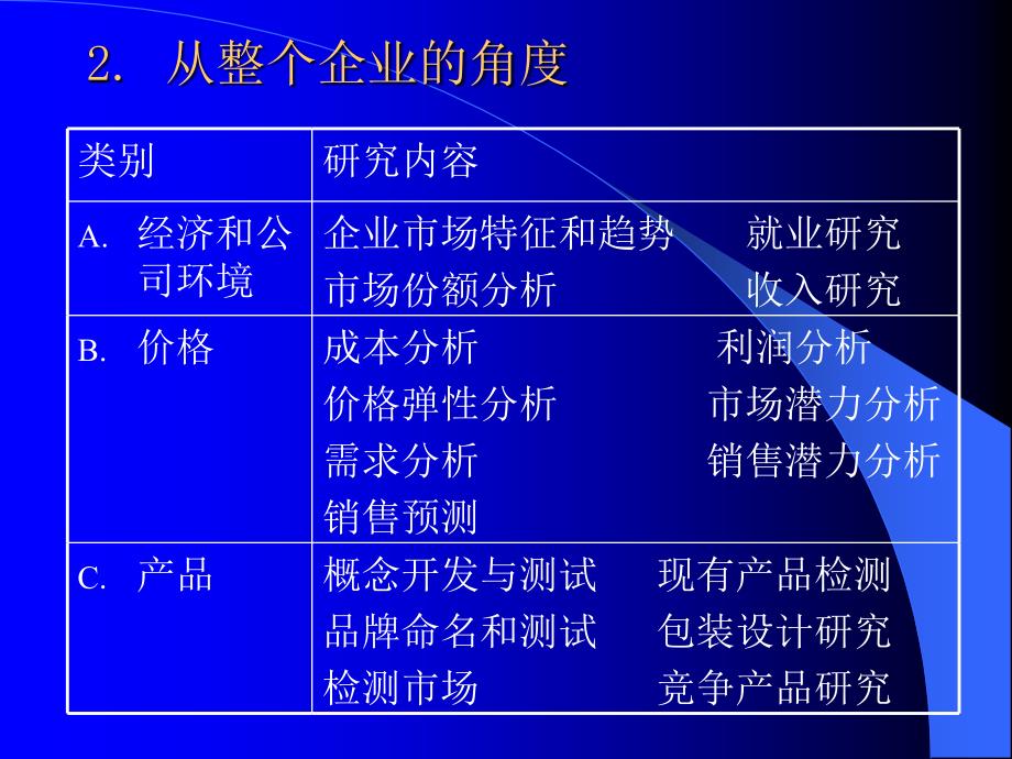 市场调查的基础_第4页